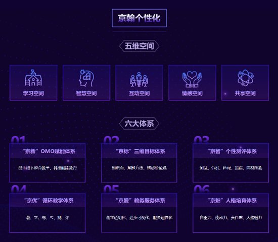 尊重学生个性化 京翰教育未来校区为你而来
