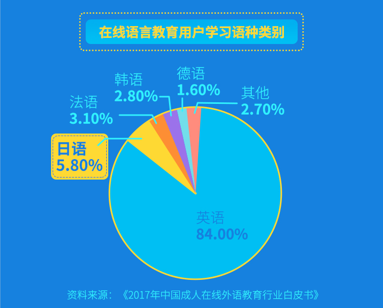 日本村发布《2019在线日语教育行业研究报告》