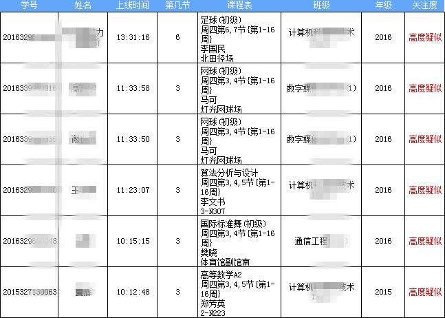 “清考”制度被取消！高校应如何用大数据来拯救学渣？