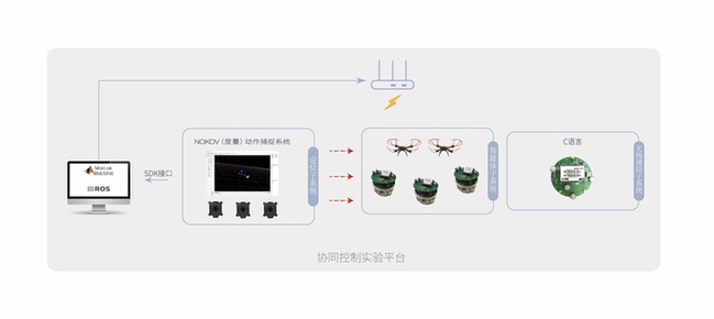 蓄势数载业初就 | 多智能体协同控制科学研究一瞥