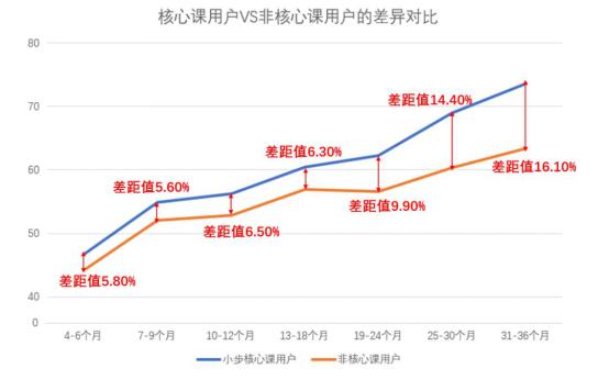 小步在家早教婴幼儿能力发展测评发布 早期教育应立足于家庭