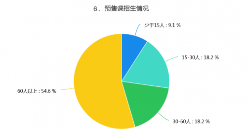 数读|希朗少儿英语加盟校调研报告 第1期