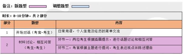 2020年剑桥KET即将改革，难度增大！附最全详解+备考攻略