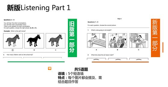 2020年剑桥KET即将改革，难度增大！附最全详解+备考攻略