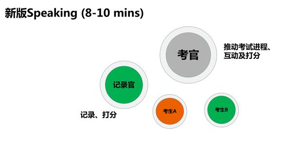 2020年剑桥KET即将改革，难度增大！附最全详解+备考攻略