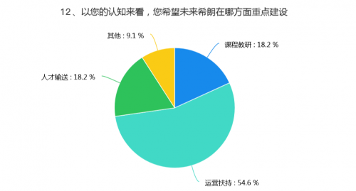 数读|希朗少儿英语加盟校调研报告 第1期