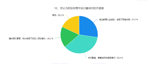 数读|希朗少儿英语加盟校调研报告 第1期