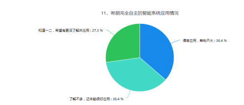 数读|希朗少儿英语加盟校调研报告 第1期