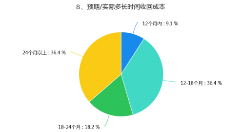 数读|希朗少儿英语加盟校调研报告 第1期