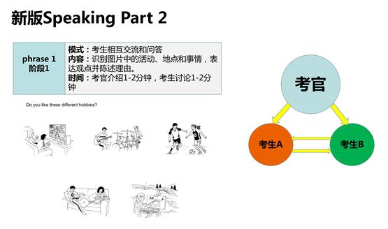 2020年剑桥KET即将改革，难度增大！附最全详解+备考攻略