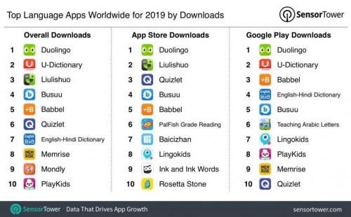 多邻国Duolingo发布中国大热门语言学习趋势