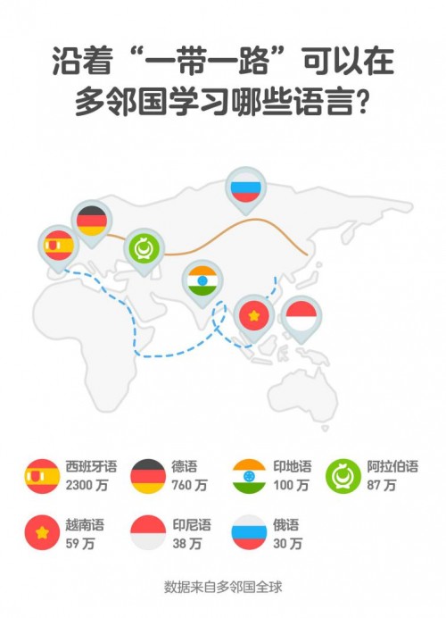 多邻国Duolingo发布中国大热门语言学习趋势