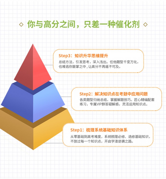 节节高教育应对考试有妙招：老何高分化学助你轻松拿高分