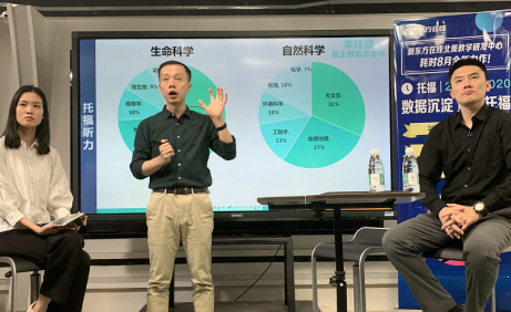 数据沉淀，量化托福|新东方在线《2019-2020托福年度报告》