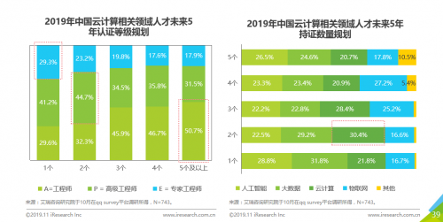 《2019年中国云计算人才需求洞察白皮书》重磅发布，企校联动开展人才培养成新趋势