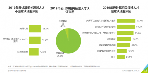 《2019年中国云计算人才需求洞察白皮书》重磅发布，企校联动开展人才培养成新趋势