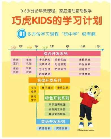 【新趋势 新思路】2019年巧虎KIDS项目说明会圆满落幕