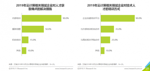 《2019年中国云计算人才需求洞察白皮书》重磅发布，企校联动开展人才培养成新趋势