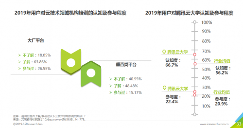 《2019年中国云计算人才需求洞察白皮书》重磅发布，企校联动开展人才培养成新趋势