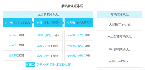 《2019年中国云计算人才需求洞察白皮书》重磅发布，企校联动开展人才培养成新趋势