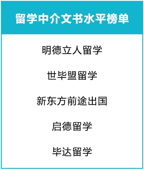 北京美国留学机构口碑排名，2020行业协会推荐美国留学中介