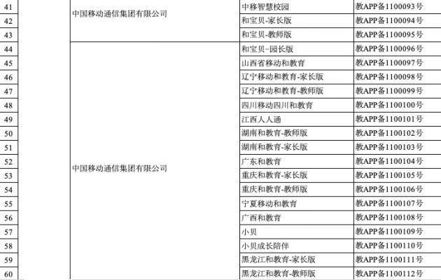 第二批476个过审教育App备案名单公布