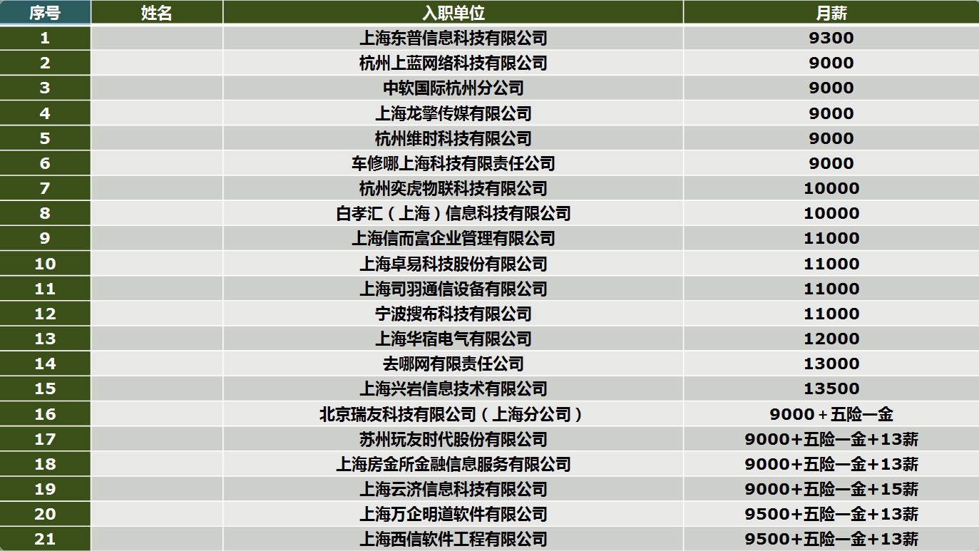 欢迎参加2020云创大数据教育行业合作伙伴大会！