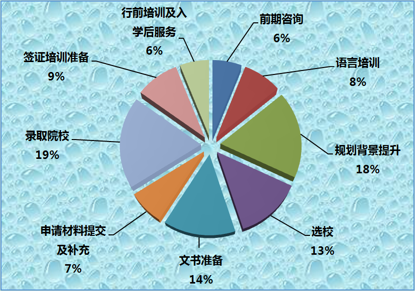 北京美国留学机构口碑排名，2020行业协会推荐美国留学中介