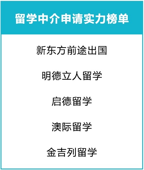 行业协会推荐美国留学中介机构，北京留学中介哪家好？