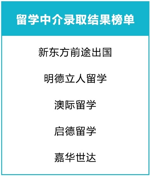 2020出国留学，行业协会推荐美国留学中介机构