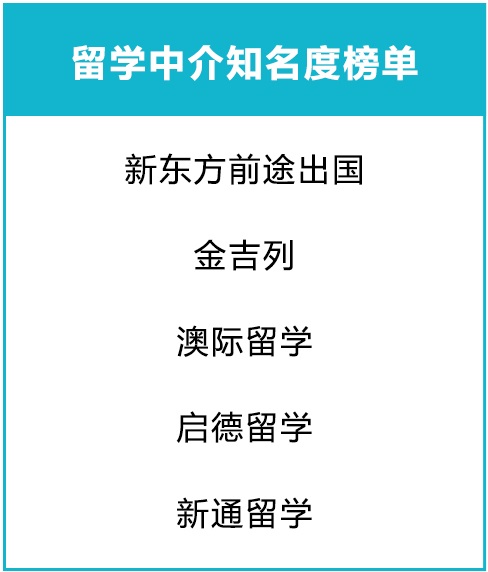 2020出国留学，行业协会推荐美国留学中介机构