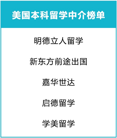 2020出国留学，行业协会推荐美国留学中介机构