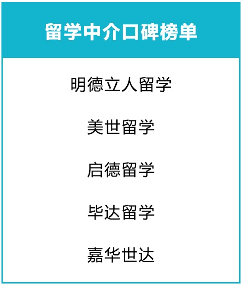 2020出国留学怎样申请？行业协会推荐美国留学中介机构