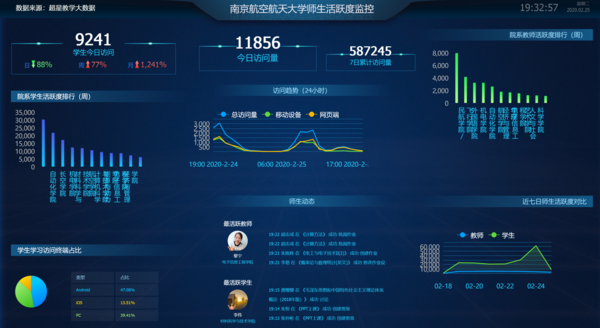 工业和信息化部部属高校扎实推进线上教学