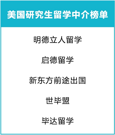 2020出国留学，行业协会推荐美国留学中介机构