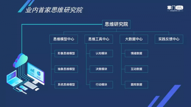 教研+科技搭建教学护城河 掌门少儿可视化学习路径获好评