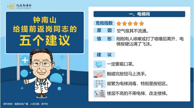 党旗在飘扬，创显科教党支部开展防控疫情“微学习”活动