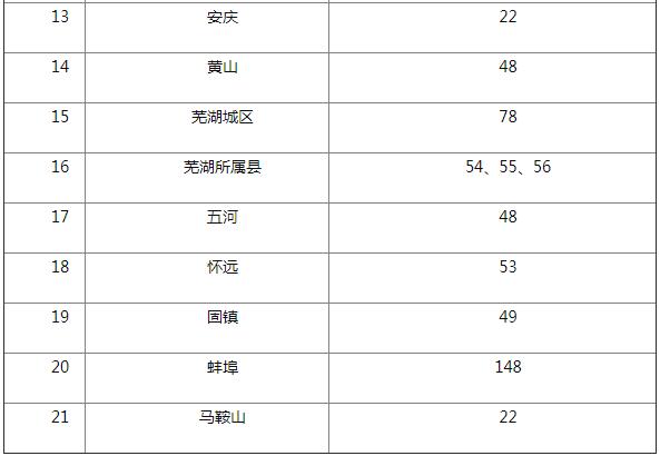 安徽针对高三年级开设专题讲座 22日晚开播