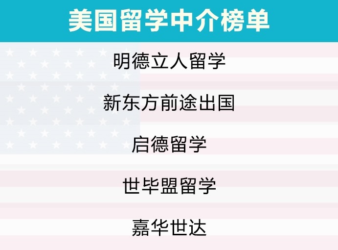 北京美国留学中介机构选择注意事项，行业协会发布