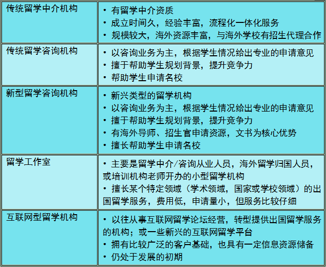 美国留学中介机构选择要点，北京美国研究生留学