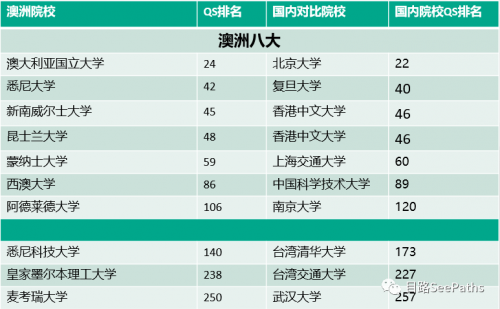 疫情下，高考生都有哪些出路？