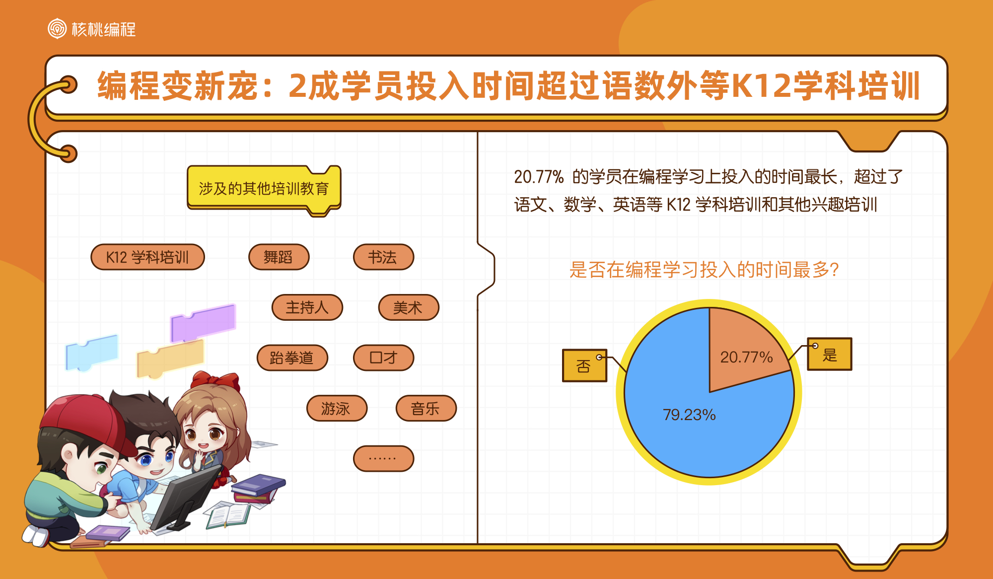 核桃编程行业 首  发10后少儿编程学习者报告 解密中国少年的AI时代