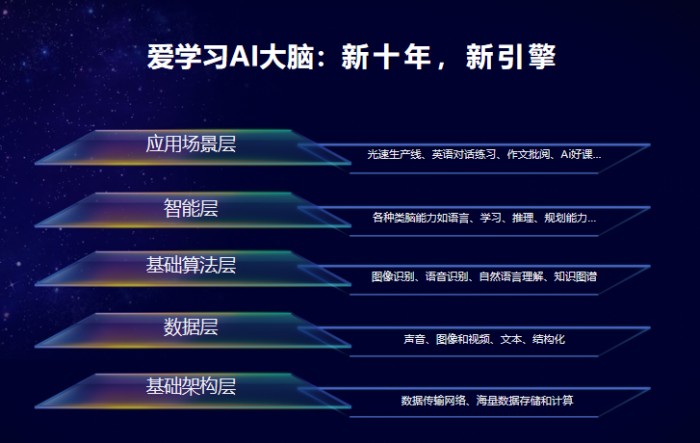 《2020年值得关注的中国教育公司》榜单公布 爱学习教育集团入选