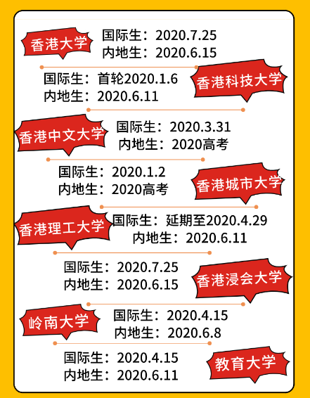 2020高考生，你都有哪些备选出路？