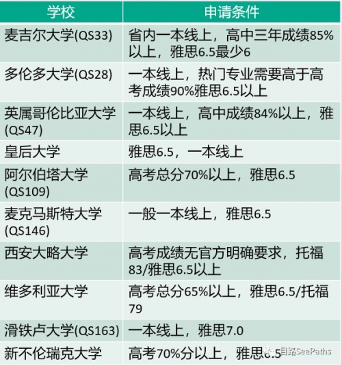 2020高考生，你都有哪些备选出路？