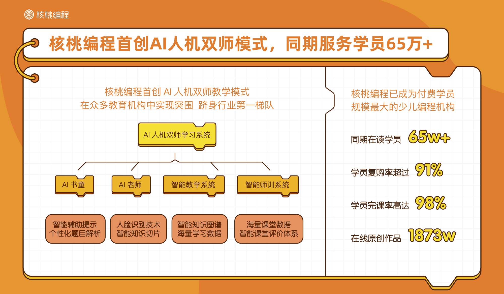 核桃编程行业 首  发10后少儿编程学习者报告 解密中国少年的AI时代