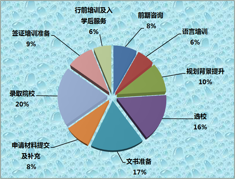 出国留学热门国家、热门专业有哪些？各国留学中介机构推荐