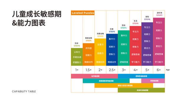 TOI进阶拼图 斩获美国权威育儿奖