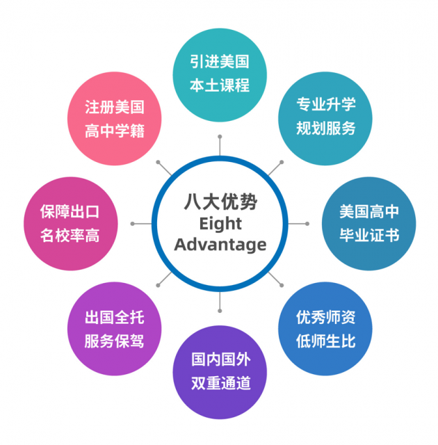 深圳超火国际学校，入学“一位难求”！