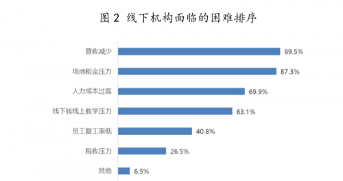 疫情之下教育洗牌：鸿文教育顺势崛起！